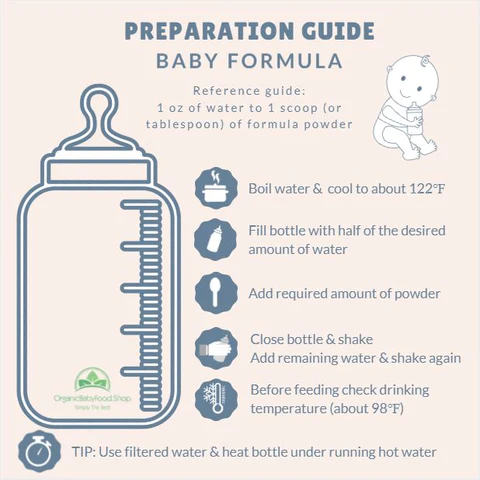 Formula Preparation Guide